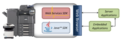 Kyocera device with HyPas Hybrid Platform for Advanced Solutions image